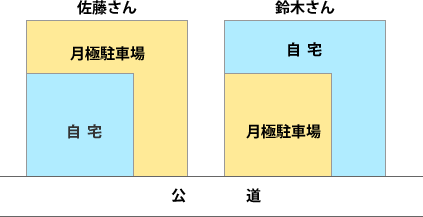 月極駐車場